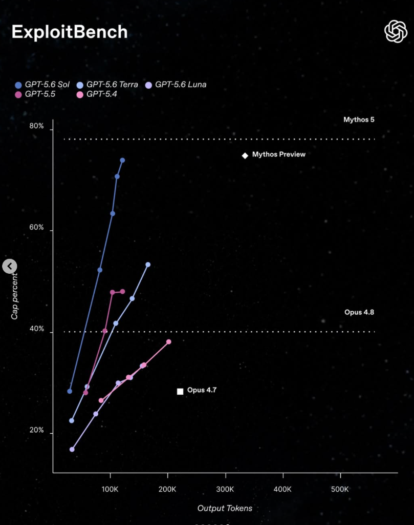 ExploitBench Chart